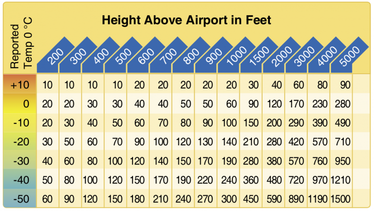 cold-weather-altitude-correction-perfected-flight