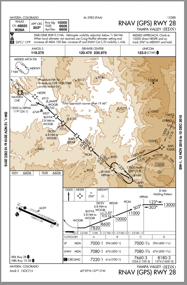 Cold Weather Altitude Correction | Perfected Flight