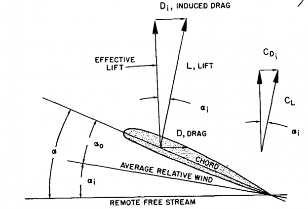 ppt-theory-of-flight-the-four-forces-powerpoint-presentation-free